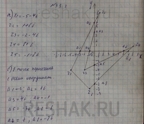 Изображение a) Отметьте на координатной плоскости точки, соответствующие комплексным числам z1 = -5 - 4i, z2 = 1 + 8i, z3 = -2 - 4i, z4 = 8 + i, z5 = -1 - 8i.б) Соедините заданные...