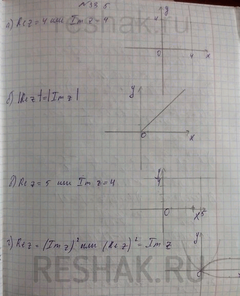 Изображение a) Re 2 = 4 или Im z = 4;б) |Rez| = |Imz|;в) Re z = 5 или Im z = 4;г) Re z = (Im z)2 или (Re z)2 = Im...