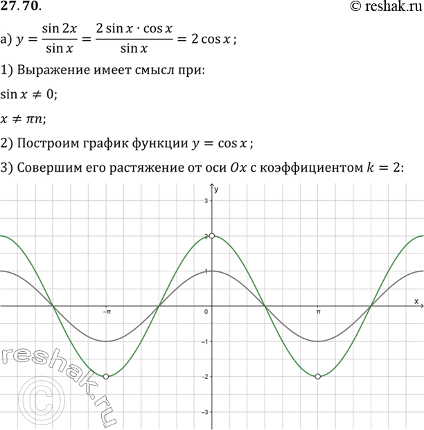 Изображение a) y = cos 2х / (sin х - cos х) + sin x;б) y = cos 2х / (sin х + cos х) + cos x;в) y = cos 2х / (sin х + cos х) + sin x;г) y = cos 2х / (cos х - sin х) - cos...