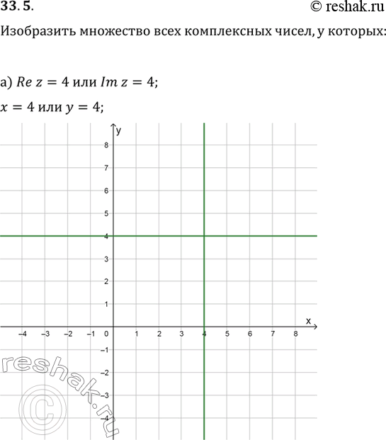 Изображение a) Re 2 = 4 или Im z = 4;б) |Rez| = |Imz|;в) Re z = 5 или Im z = 4;г) Re z = (Im z)2 или (Re z)2 = Im...